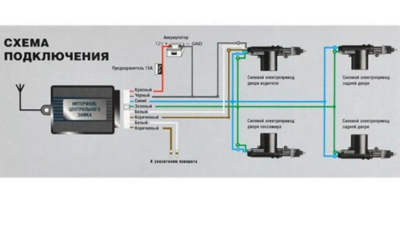 Центральный замок с дистанционным управлением ВАЗ 2110