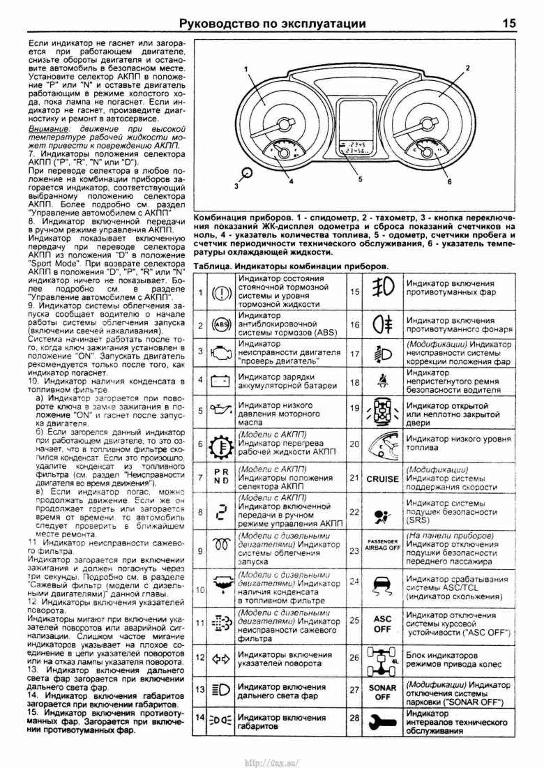 Индикаторы на панели приборов Митсубиси Паджеро 4