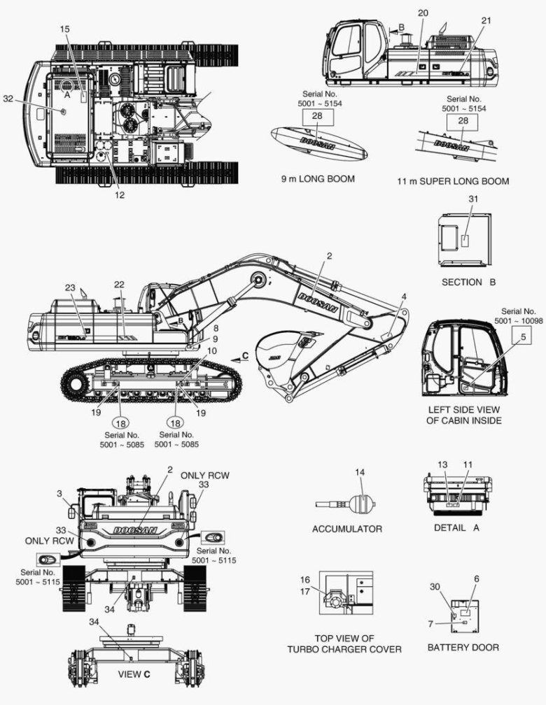 Экскаватор Doosan dx225lca чертеж