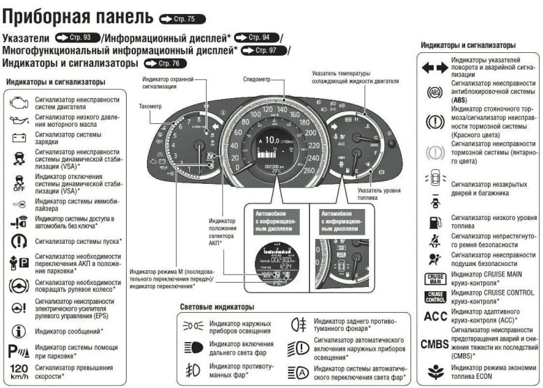 Значки на панели Хонда фит гибрид