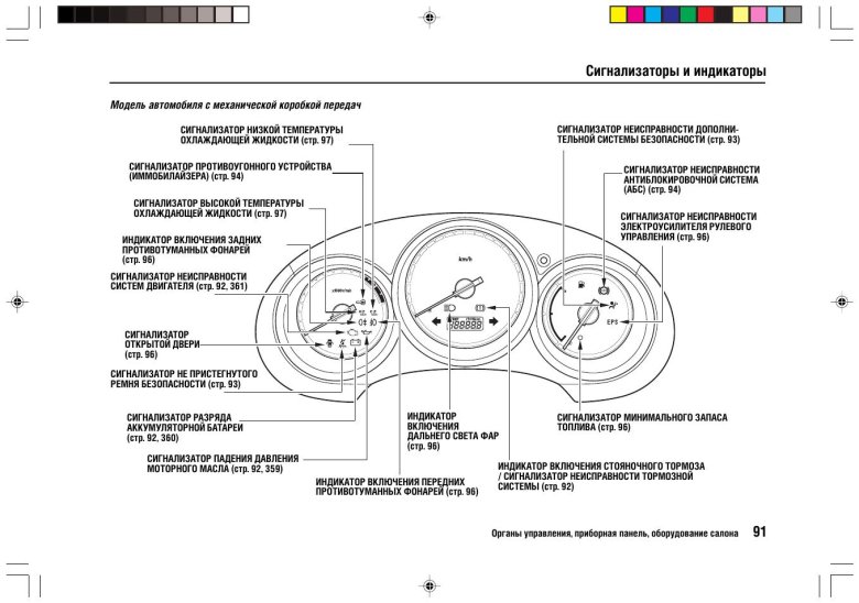 Honda Fit значки на приборной панели