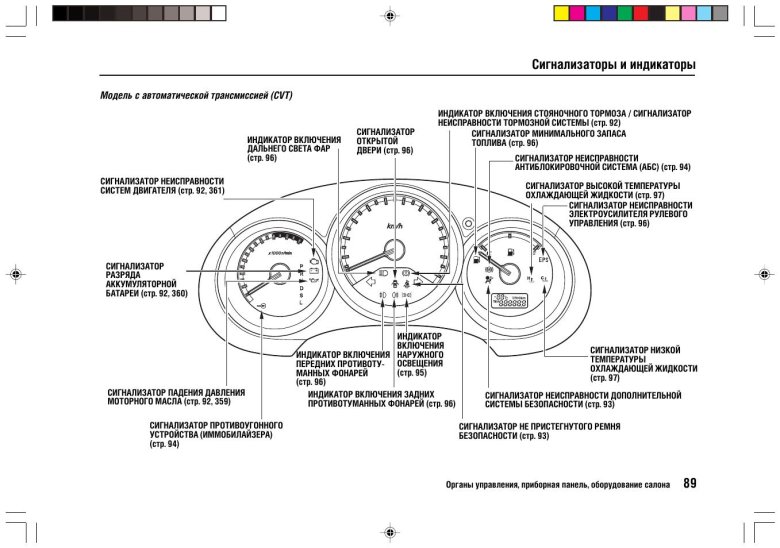 Приборная панель Хонда фит 2002