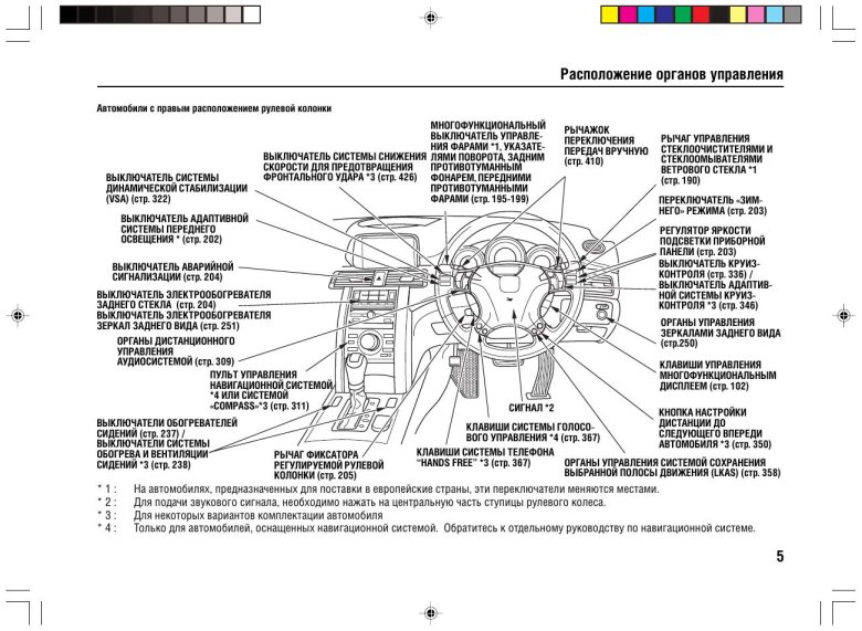 Кнопки панели управления Хонда фит шаттл гибрид