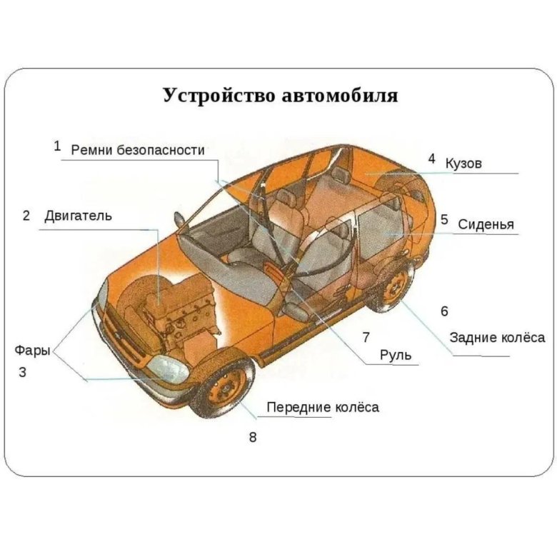 Схема механизма автомобиля