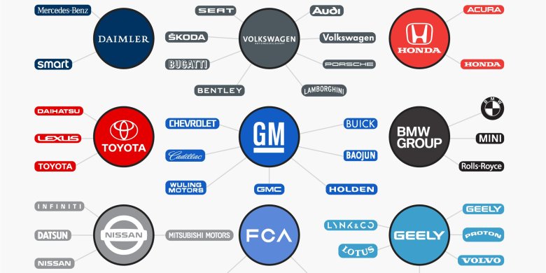 Автомобильные компании