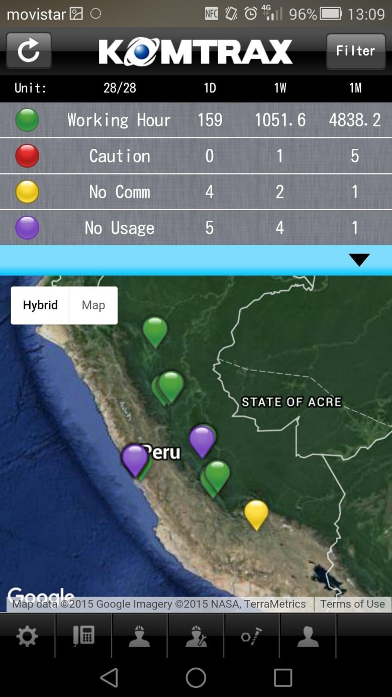 Размытое изображение