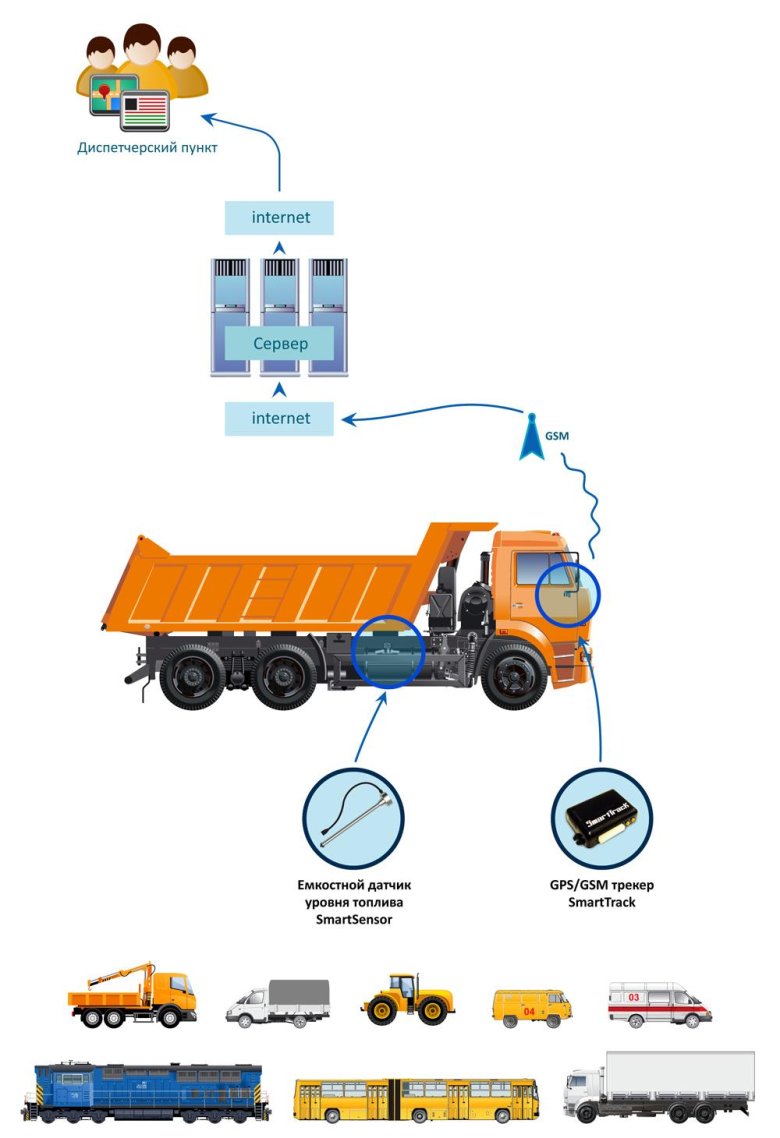 Контроль расхода топлива