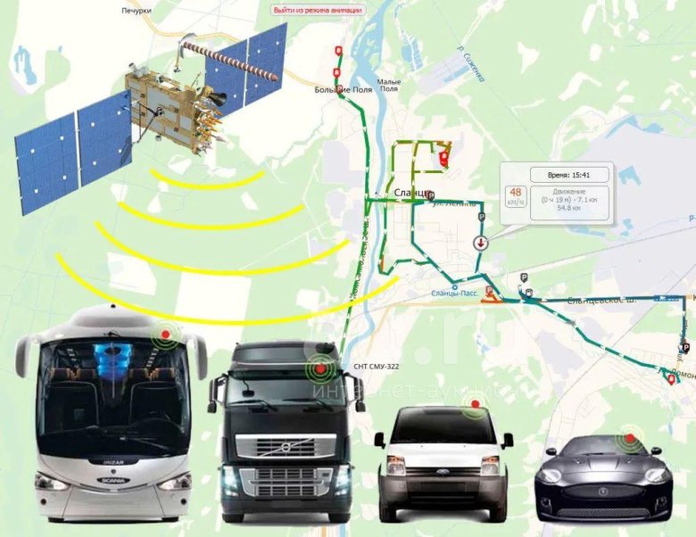 Система ГЛОНАСС/GPS мониторинга