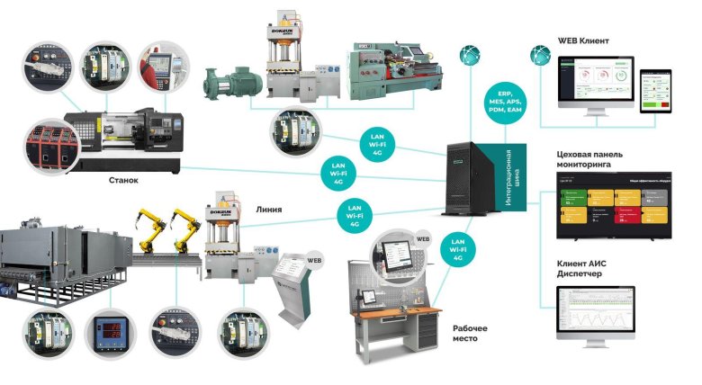 Система мониторинга диспетчер