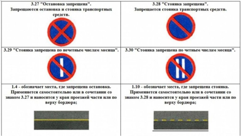Знаки парковки и остановки ПДД