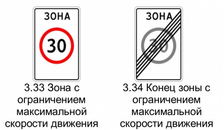 5.31 "Зона с ограничением максимальной скорости".