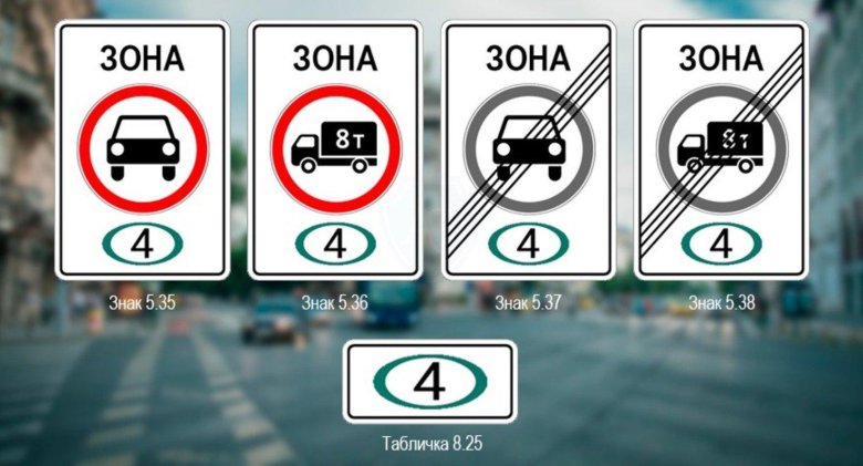 Дорожные знаки