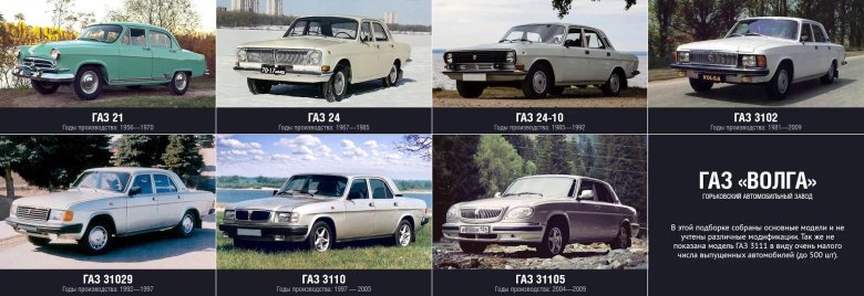 Эволюция ГАЗ 24
