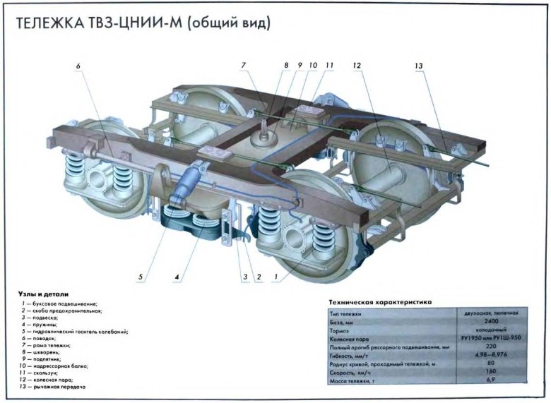 Тележка пассажирского вагона ТВЗ