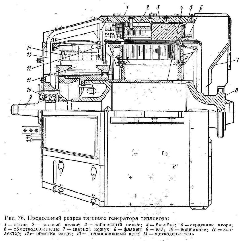 Тяговый Генератор тепловоза тэм2