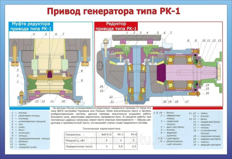 Промышленность
