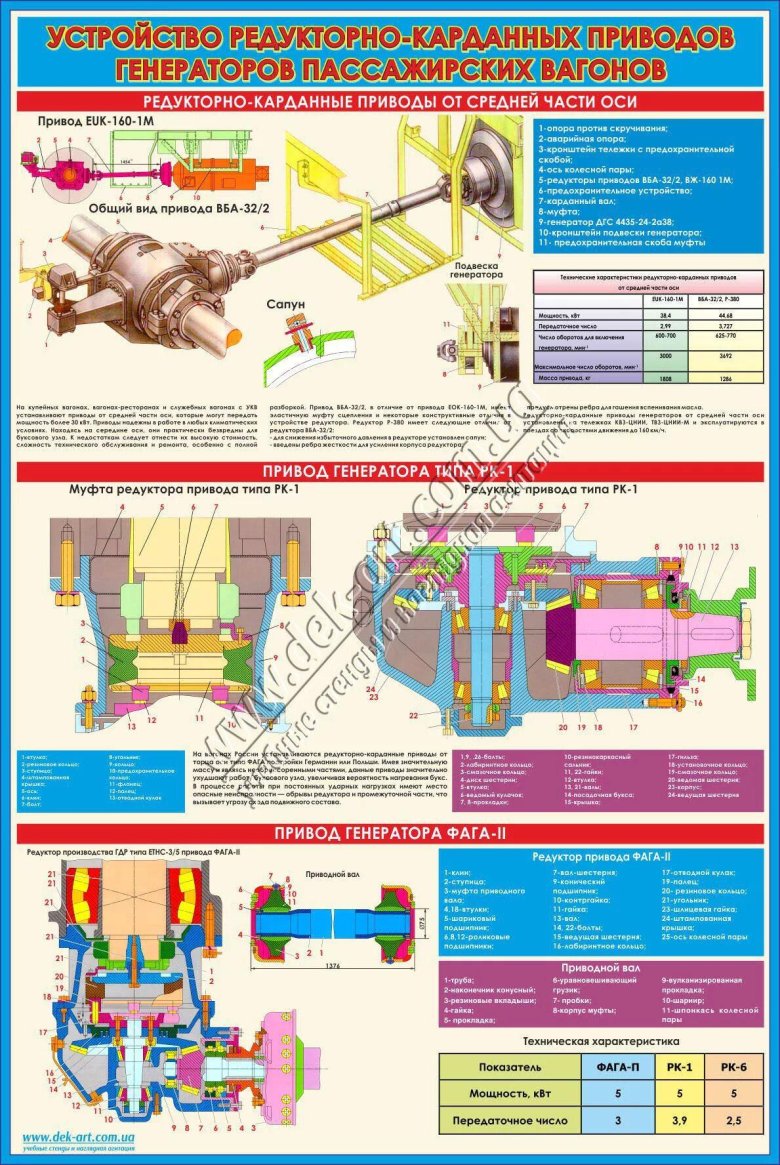 Редукторно карданного привода ВБА-32/2
