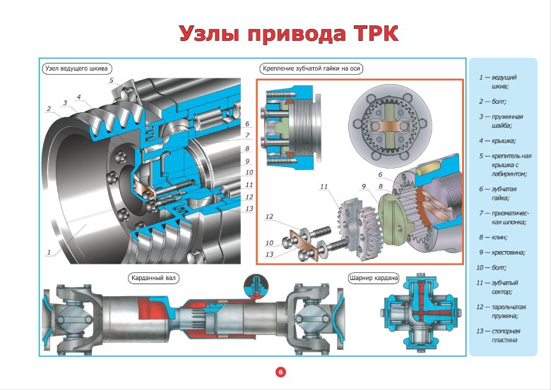 Приводы подвагонных генераторов пассажирских вагонов