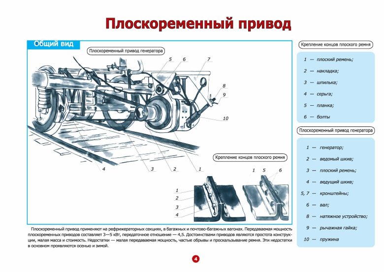 Редукторно-карданный привод генератора пассажирского вагона