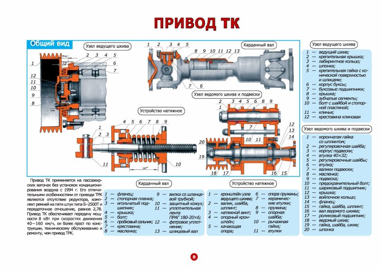 Приводы подвагонных генераторов пассажирских вагонов