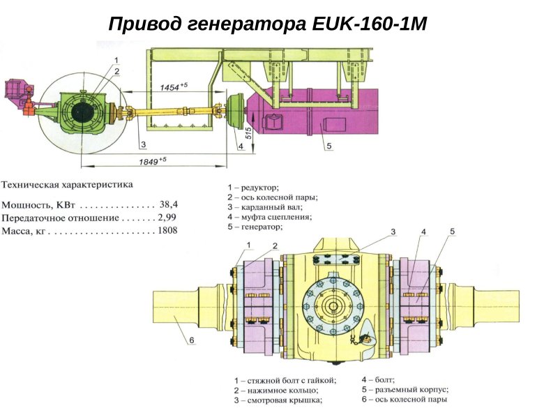 Привод с редуктором EUK-160-1m