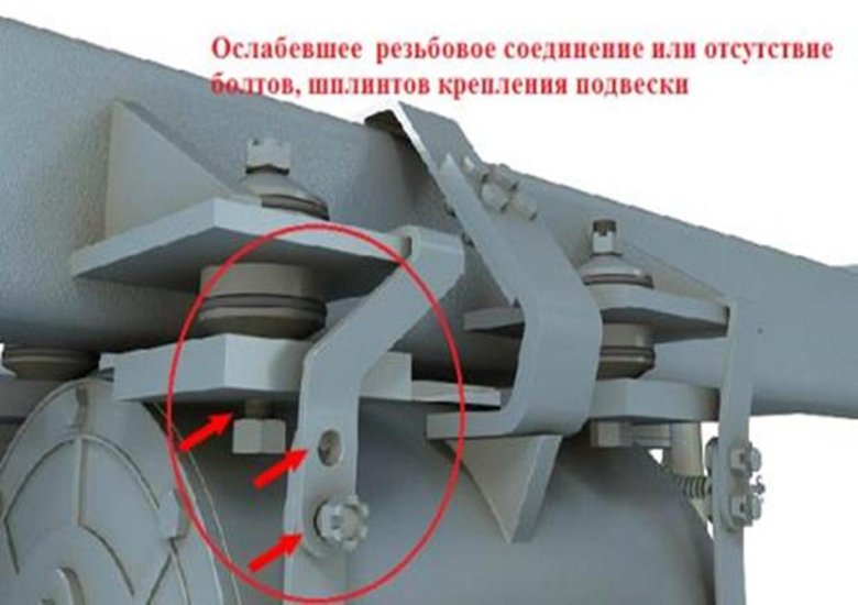 Подвагонный Генератор пассажирского вагона