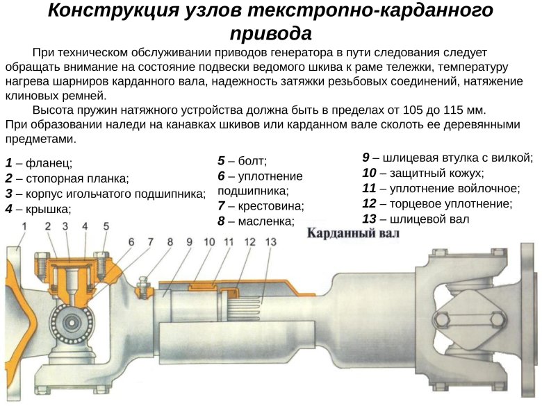 Редукторно-карданный привод генератора пассажирского вагона