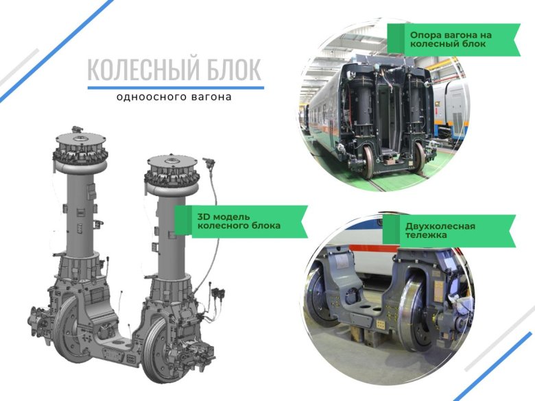 Межвагонные соединения пассажирских вагонов