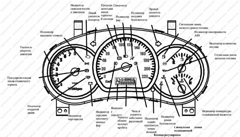 Распиновка прибора панелей Тигго т11