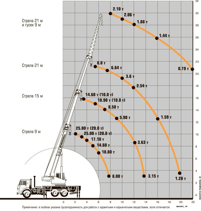 Автокран Ивановец КС-45717-2
