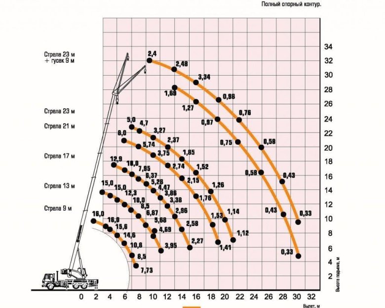 Автомобильный кран КС-35714к-2