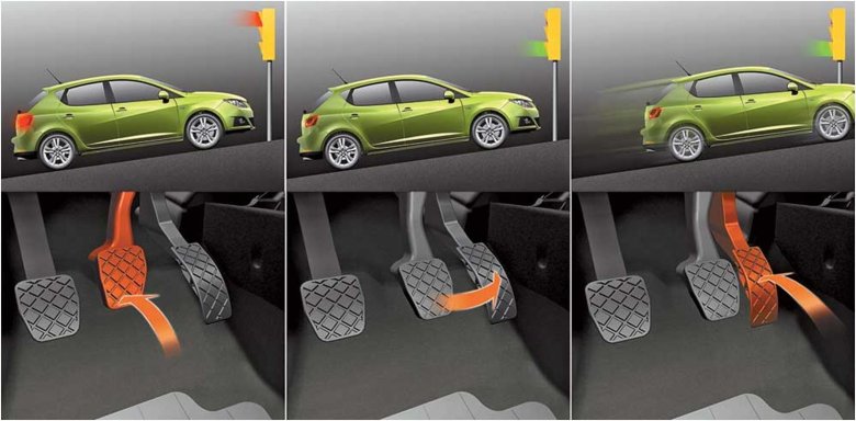 Вождения автомобиля для начинающих на механике