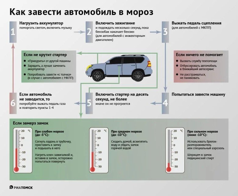 Как завести машину