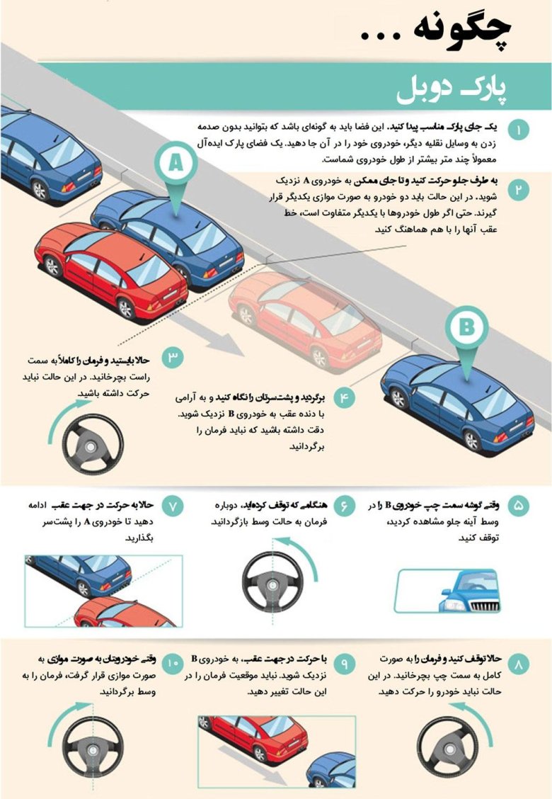 Схема движения параллельной парковки