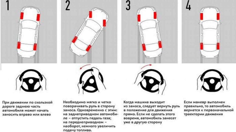 Схема управления автомобилем с механической коробкой передач