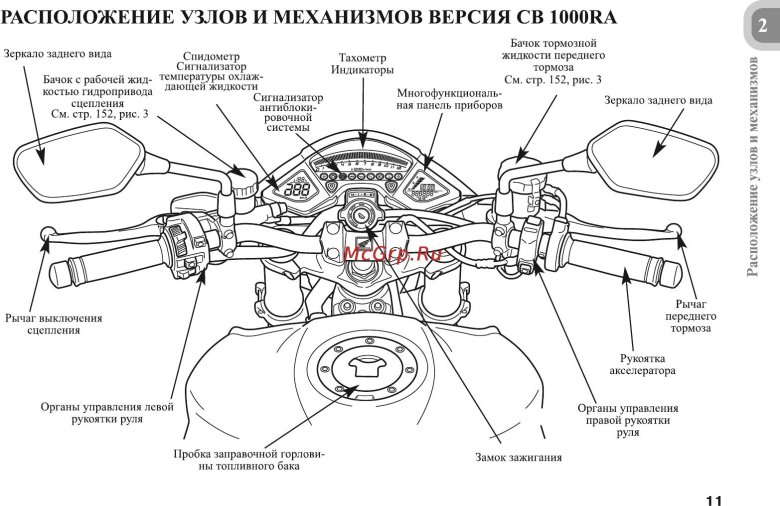 Органы управления мотоциклом ИЖ