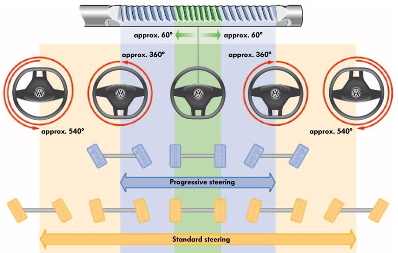 Положение руля и колес
