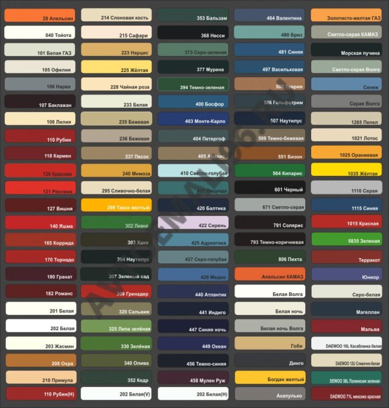 Цветовая палитра Мобихел акрил