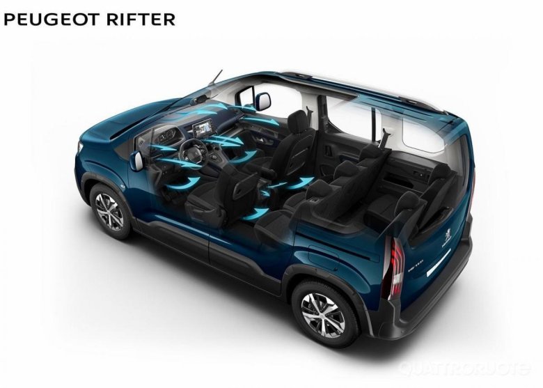 Peugeot Rifter 2023