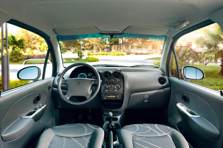 Размытое изображение