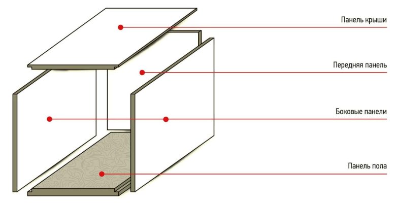 Каркас будки на Газель чертёж