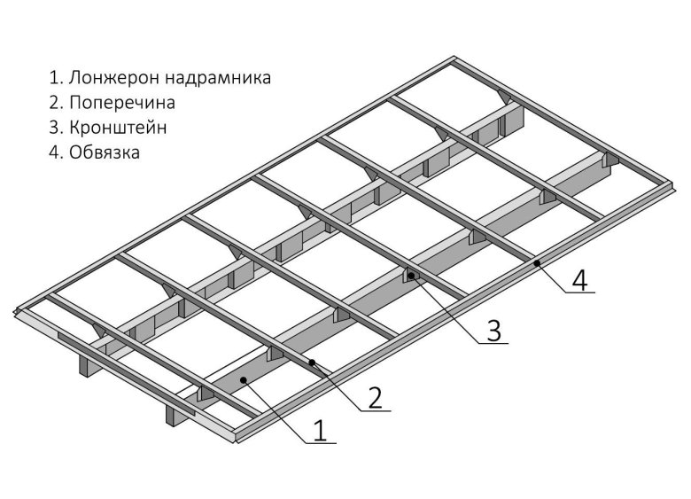 Каркас кузова Газель 4.2 метра