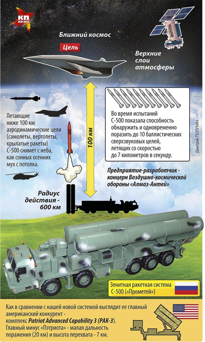 Комплекс с 500 Прометей
