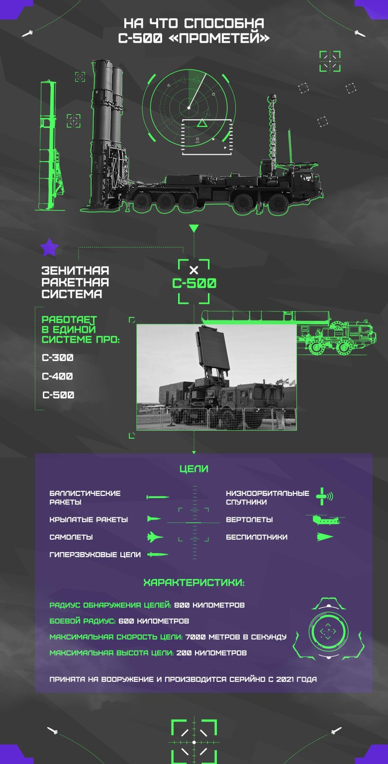 ПВО С-500 Прометей