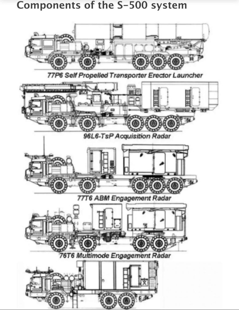 Зенитный ракетный комплекс с-500 Прометей