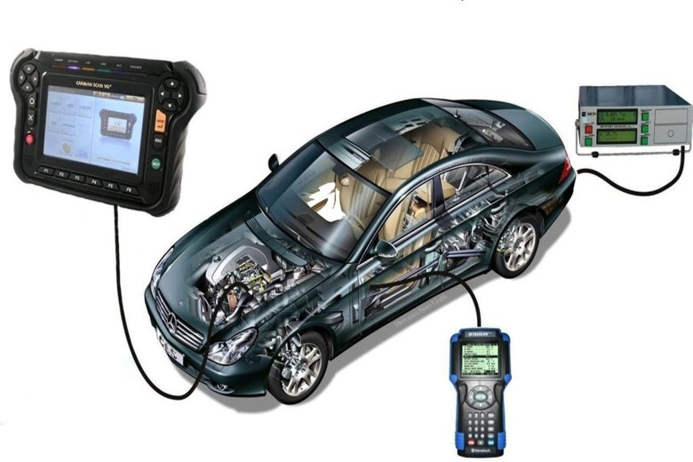 Автодиагностика сканер осциллограф