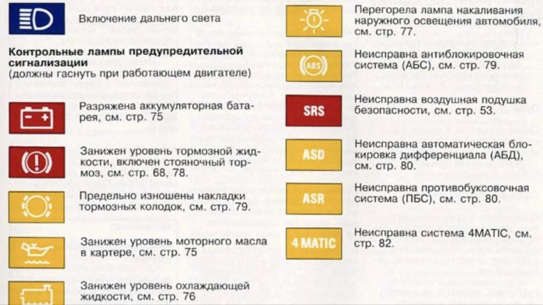 Контрольные лампы приборной панели Мерседес 124