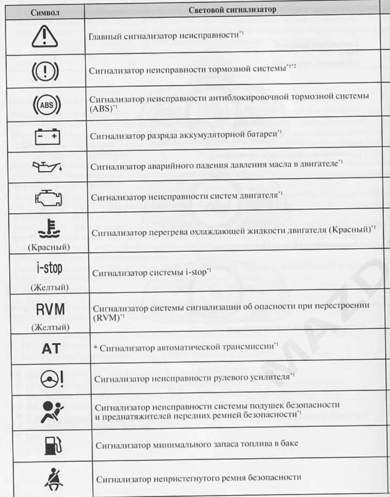 Форд фокус 3 знаки на панели приборов