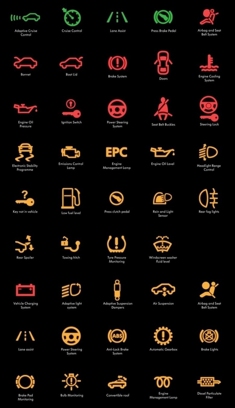 Значки на приборной панели Фольксваген гольф 2