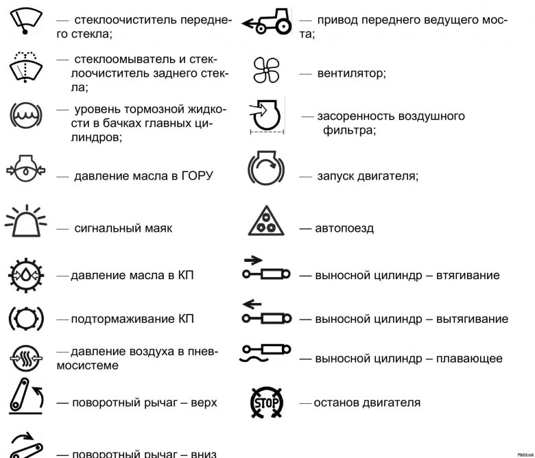 Панель приборов JCB 205